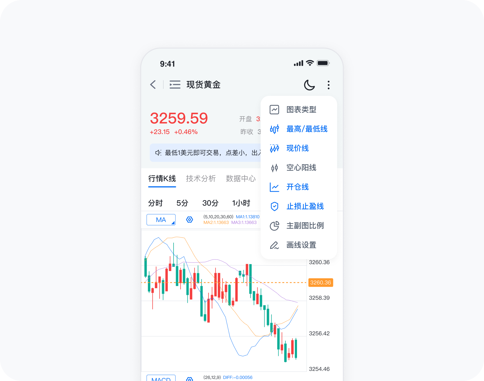 APP行情分析界面